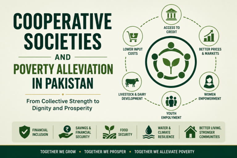 Simple featured image showing cooperative societies and poverty alleviation through a growing plant, connected community symbols, farmland, crops, savings, and cooperative development icons.