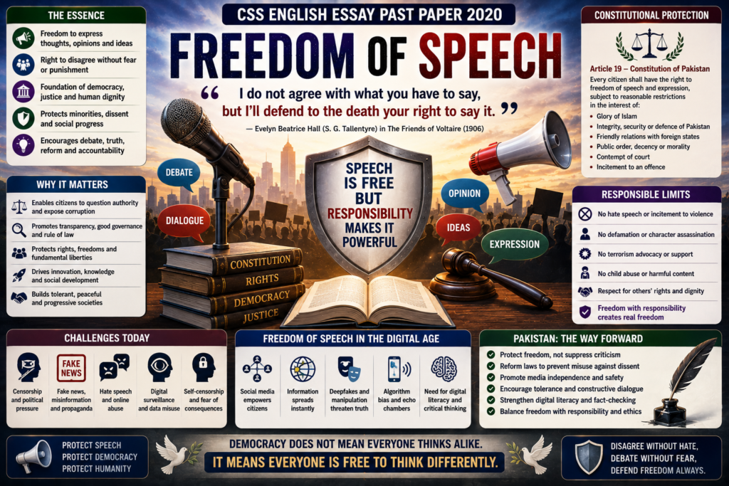Freedom of Speech CSS English Essay Past Paper 2020 featured image showing open dialogue, constitutional rights, democratic debate, tolerance, media freedom, responsible expression and public accountability.