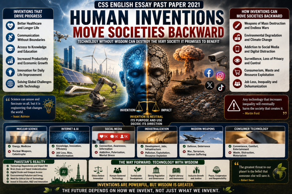 Human Inventions Move Societies Backward CSS English Essay Past Paper 2021 featured image showing artificial intelligence, social media, pollution, weapons, surveillance, climate stress, consumerism and ethical technology.