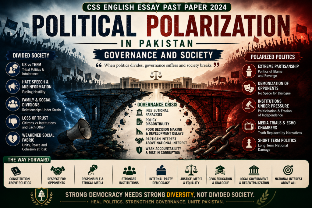 Political Polarization in Pakistan CSS English Essay Past Paper 2024
